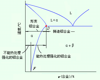 铝合金金相分析