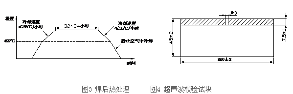 氢剥离试验